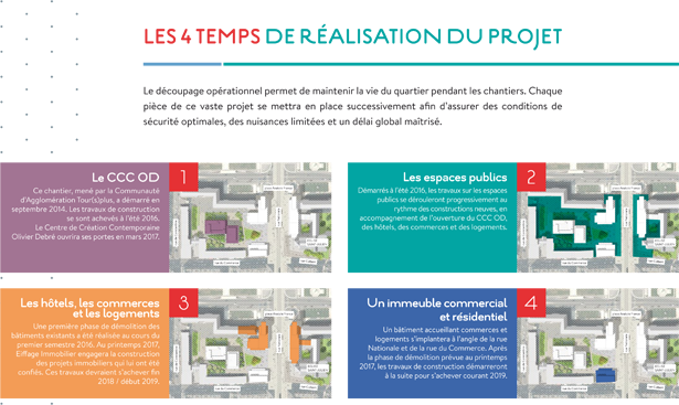 Les-4-temps-de-realisation-du-projet