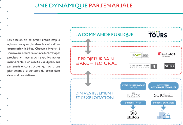 Les-acteurs---Le-Projet-Urbain-du-Haut-de-la-Rue-Nationale---Tours