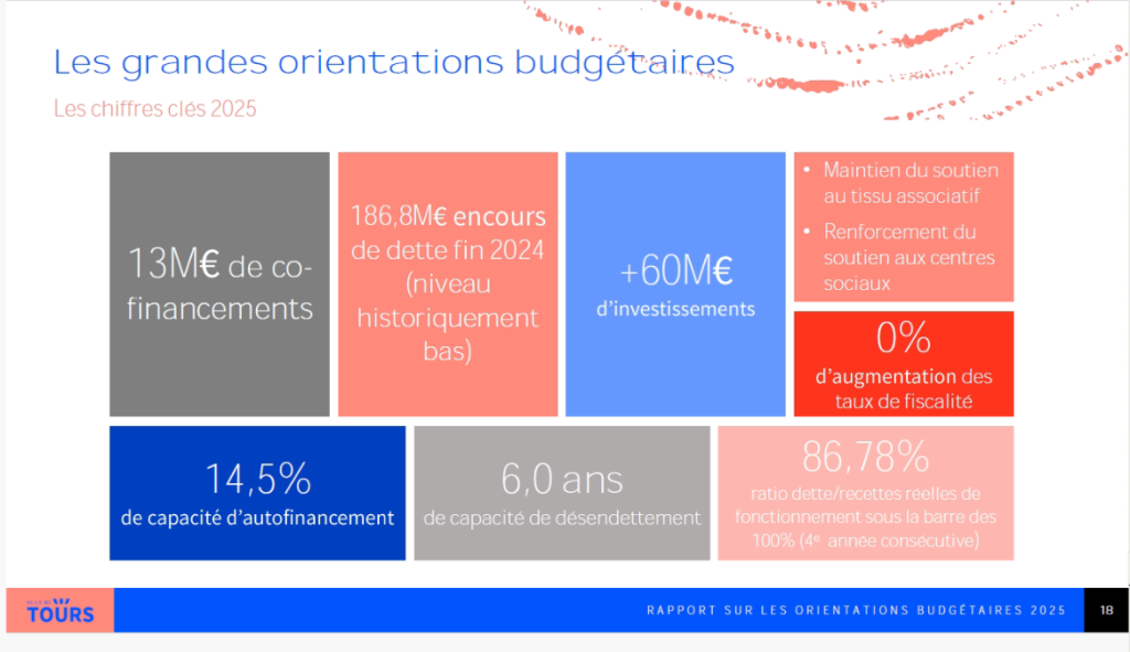 Slide pré-conseil municipal- Budget de la ville de Tours 2025 1
