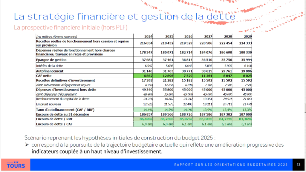 Slide pré-conseil municipal- Budget de la ville de Tours 2025 2