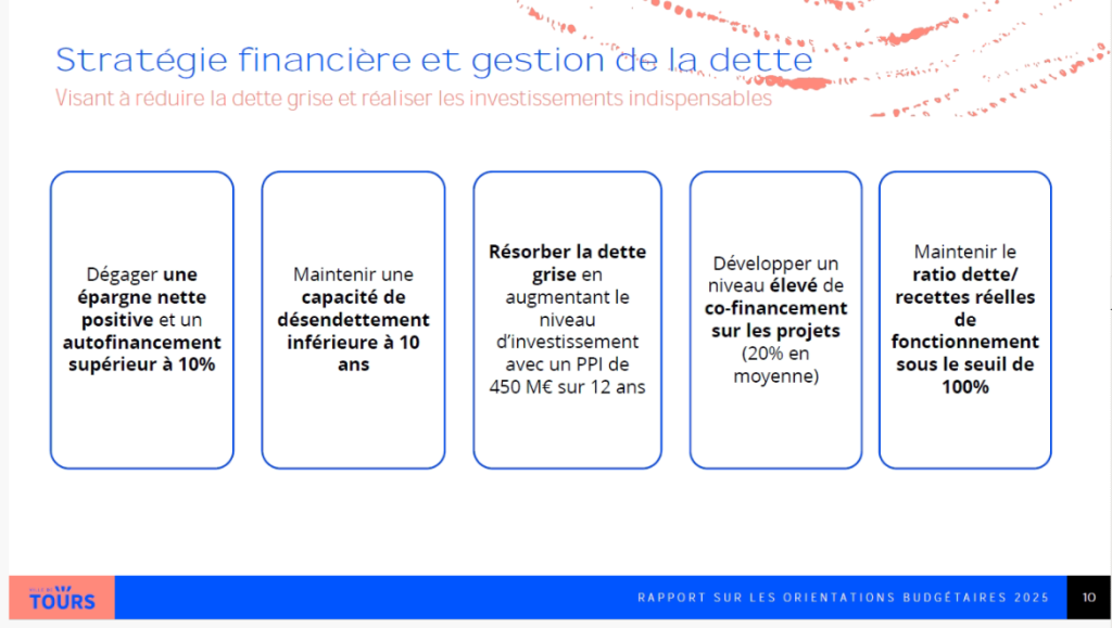 Slide pré-conseil municipal- Budget de la ville de Tours 2025 3